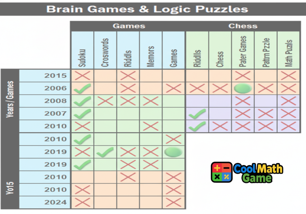 Brain Games Logic Puzzles That Truly Challenge the Way You Think
