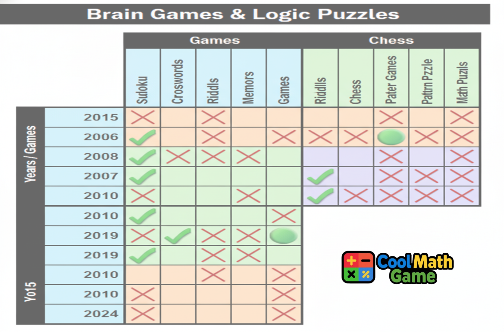 Brain Games Logic Puzzles That Truly Challenge the Way You Think