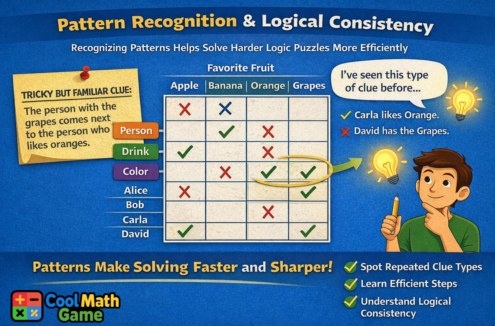 Pattern Recognition and Logical Consistency