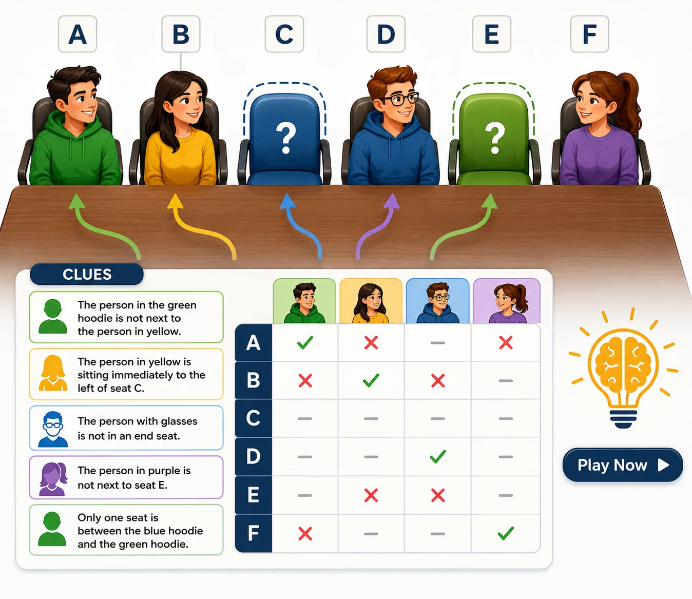 That’s My Seat logic puzzle featuring a smart seating challenge with clues, chairs, and a deduction grid.